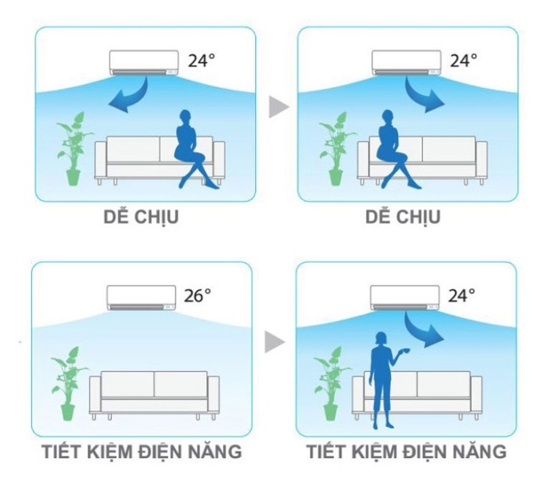 Dấu Hiệu Nhận Biết Mắt Thần Điều Hoà Bị Hỏng