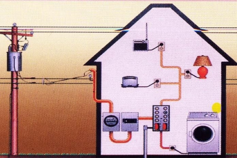 Hệ Thống Điện Trong Nhà Gặp Sự Cố