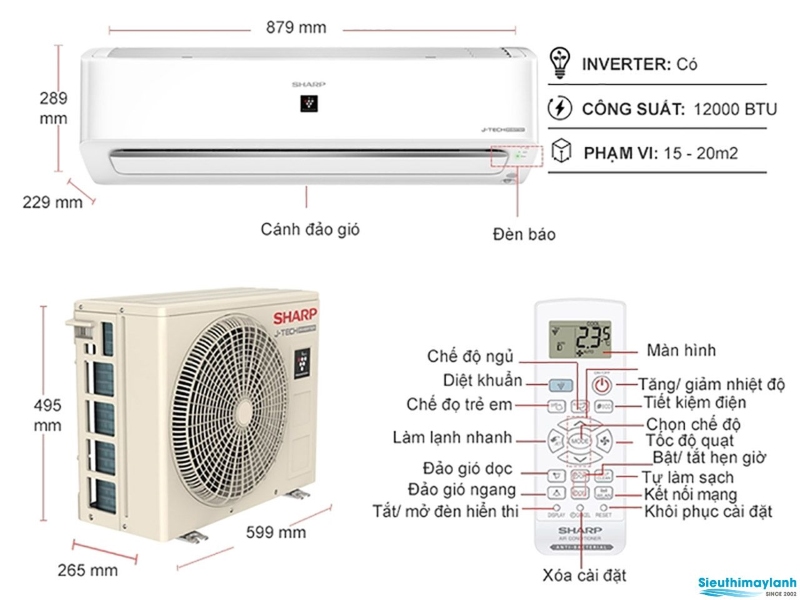 Giải Đáp Những Thắc Mắc Thường Gặp
