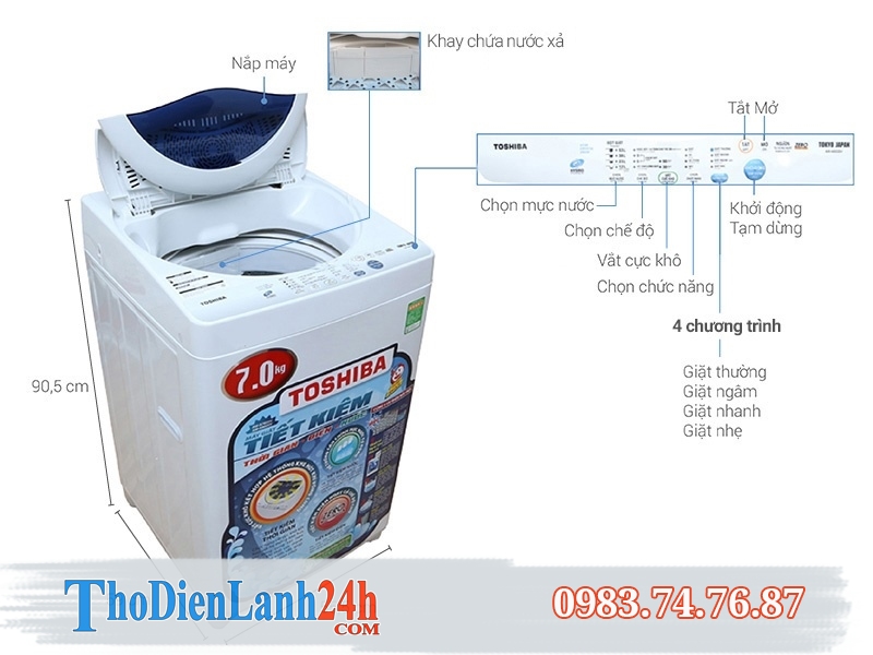 Đội Ngũ Kỹ Thuật Viên Tay Nghề Cao