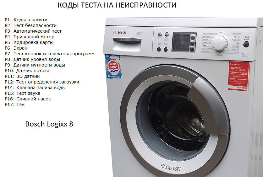 Mã Lỗi Cho Máy Giặt Bosch Logixx 8